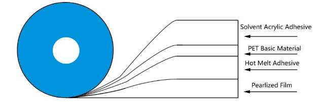 tas sealing tape1 permanen